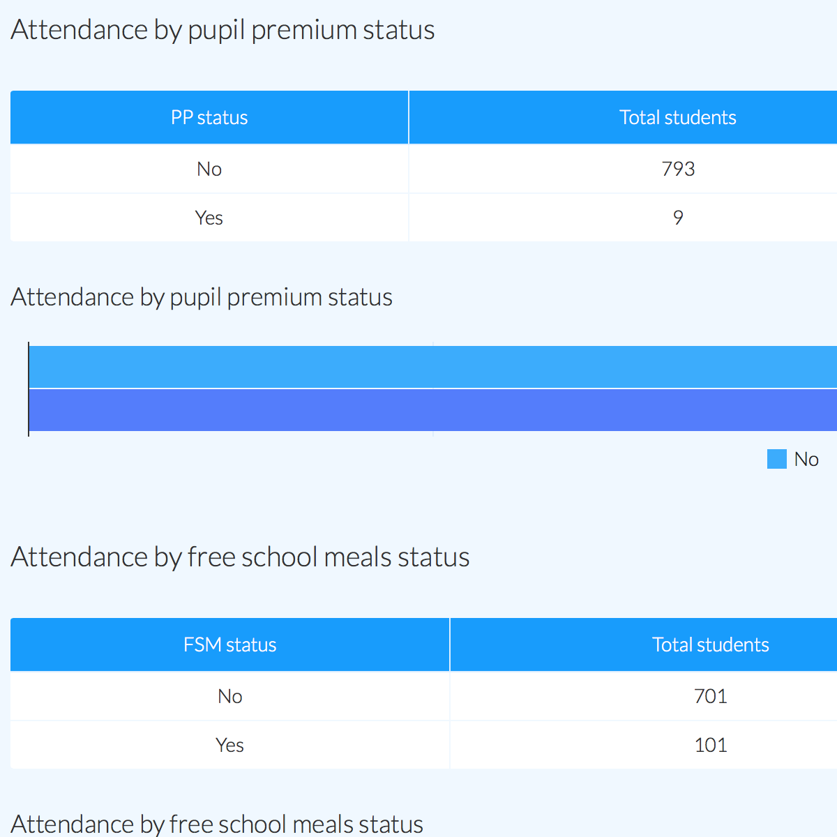 Online attendance system- creating a new messenger