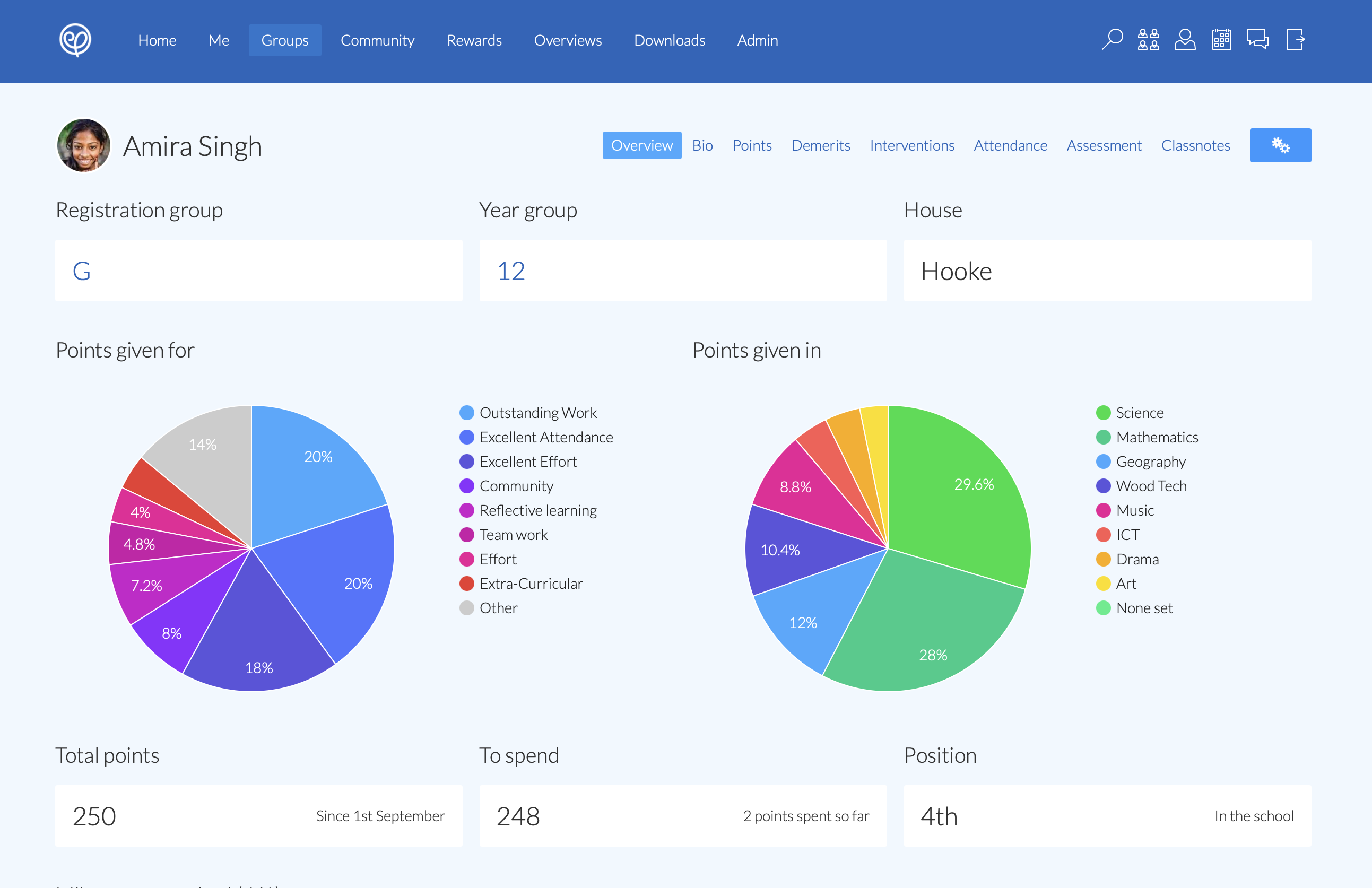 Epraise student profile